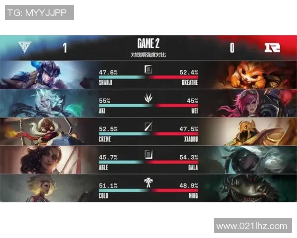 S15LOL比分聚焦CSGORNG展现强大实力与团队合作的精彩瞬间实时新闻