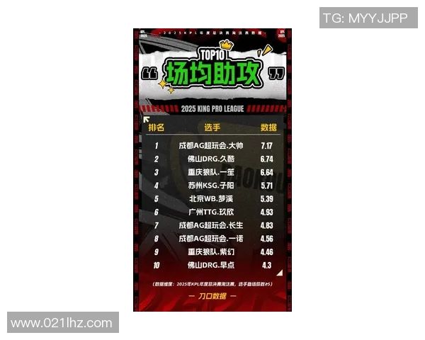 最新和平精英力量榜单揭晓WE战队强势领跑TOP10实力对决实时新闻